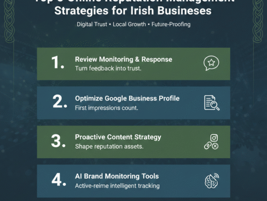 Online Reputation Management Through Review Monitoring and Response
