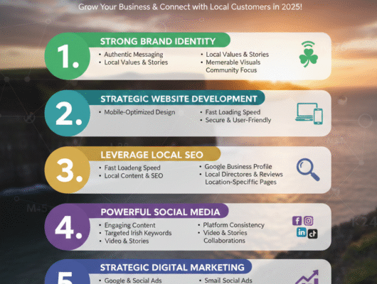 Building online brand strategies for Irish businesses in 2026